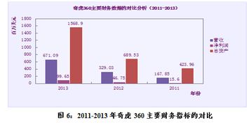 奇虎360 中國互聯(lián)網(wǎng)質(zhì)量安全的領(lǐng)導(dǎo)品牌