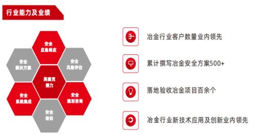 英賽克科技方案榮獲“鋼鐵行業(yè)智能制造十大優(yōu)秀解決方案” 以互聯(lián)網(wǎng)安全服務(wù)鑄就智造新基石